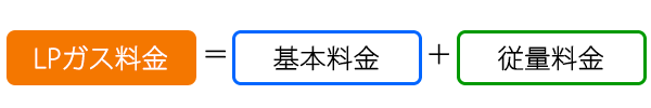 料金計算